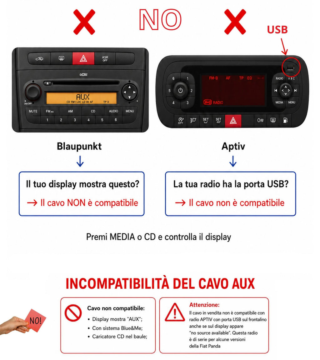Cavo Aux Femmina con Ponticello per Radio Delphi Bosch No Source Available Compatibile con Fiat Punto 500 Lancia Ypsilon + Cavo Nylon Jack Maschio