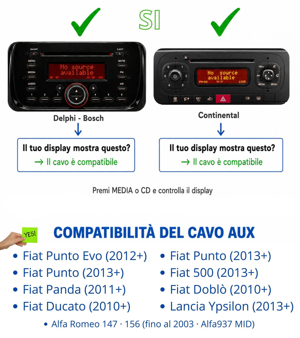 Cavo Aux Femmina con Ponticello per Radio Delphi Bosch No Source Available Compatibile con Fiat Punto 500 Lancia Ypsilon + Cavo Nylon Jack Maschio